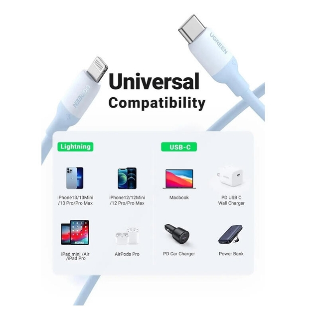 Ugreen MFi USB-C To Lightning Cable 1m 20313 Navy Blue