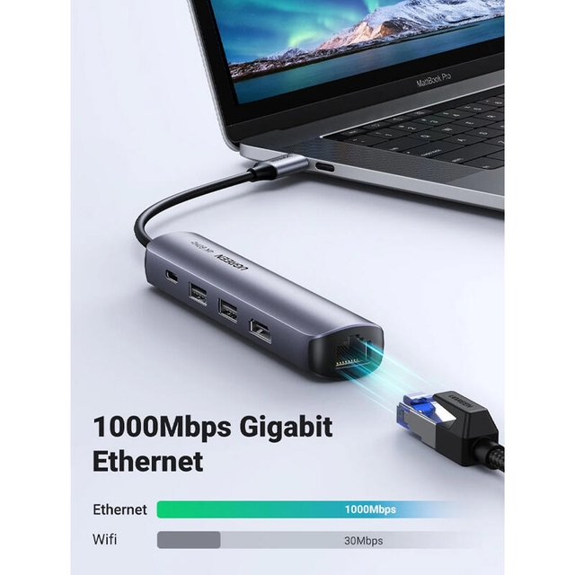 Best Price │ Ugreen 5-in-1 Ultra Slim Hub 2xUSB 3.0 HDMI RJ45 PD 10919 ...