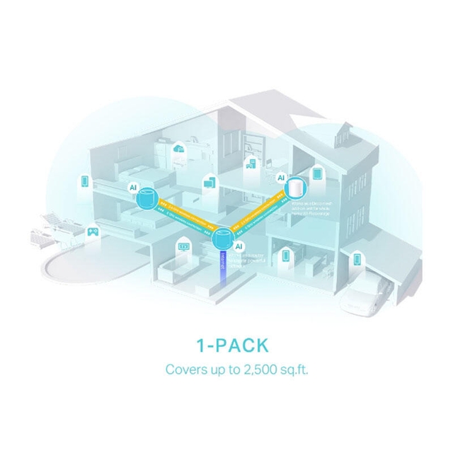 TP-Link Deco X50 AX3000 1 Pack Mesh 5G Wi-Fi 6 White