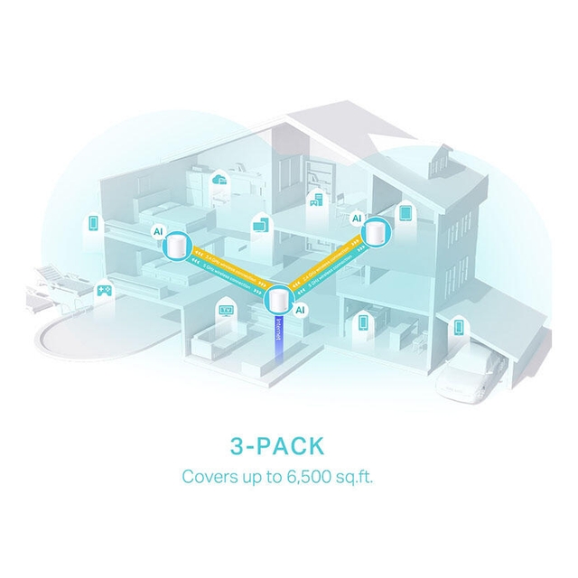 TP-Link Deco X50 AX3000 2 Pack Wi-Fi 6 White