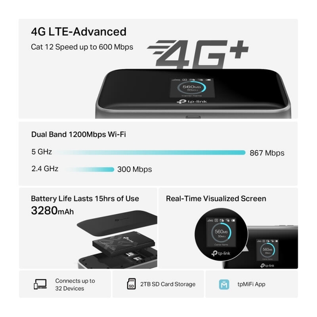 TP-Link Mobile LTE Router M7750 Black