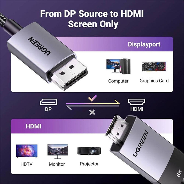 Ugreen 8K DisplayPort To HDMI 2m 80397 Grey