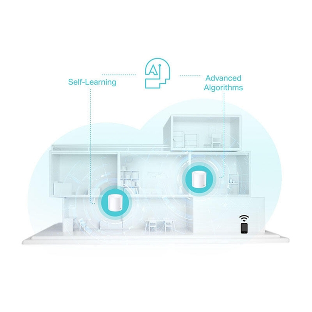 TP-Link Deco X50 AX3000 2 Pack Wi-Fi 6 White