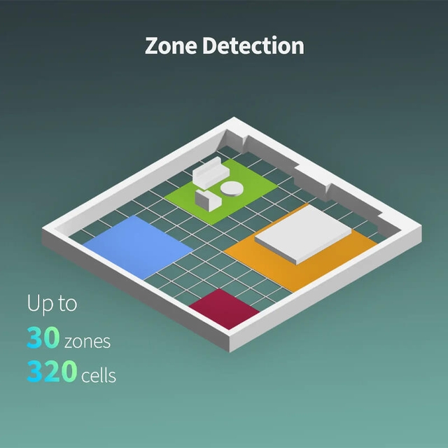 Aqara Presence Sensor FP2 White