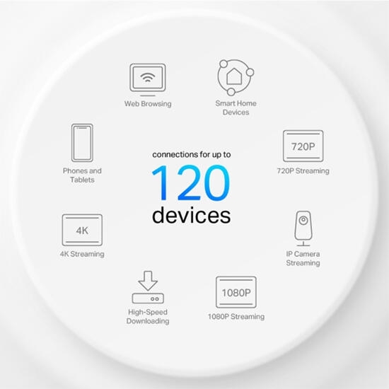 TP-Link Deco X10 AX1500 3 Pack Wi-Fi 6 White