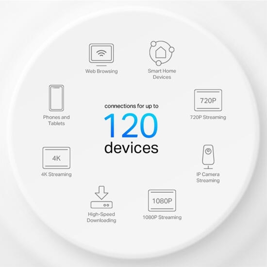 TP-Link Deco X10 AX1500 2 Pack Mesh Wi-Fi 6 System White
