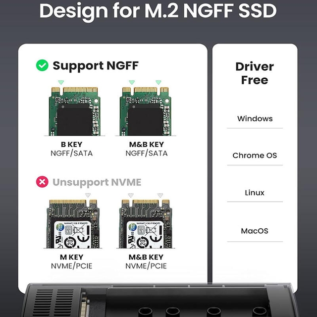 Ugreen M.2 SATA NGFF SSD Enclosure 10903 Grey