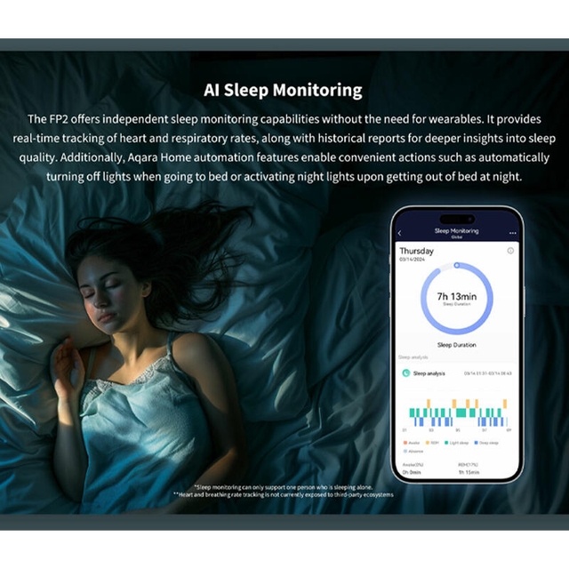 Aqara Presence Sensor FP2 White