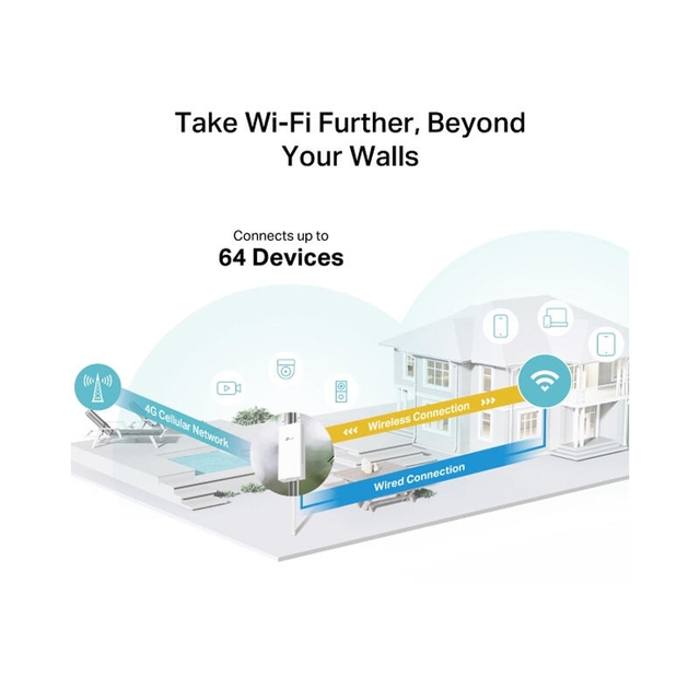 TP-Link Archer MR402 AC1200 LTE Outdoor Router White